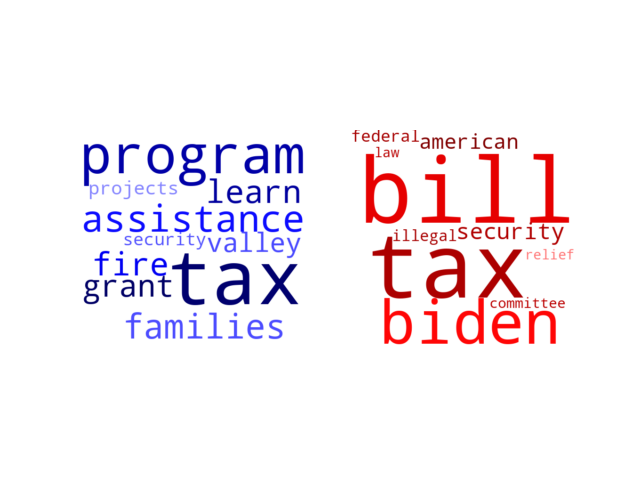 Wordcloud from Monday February 5, 2024.